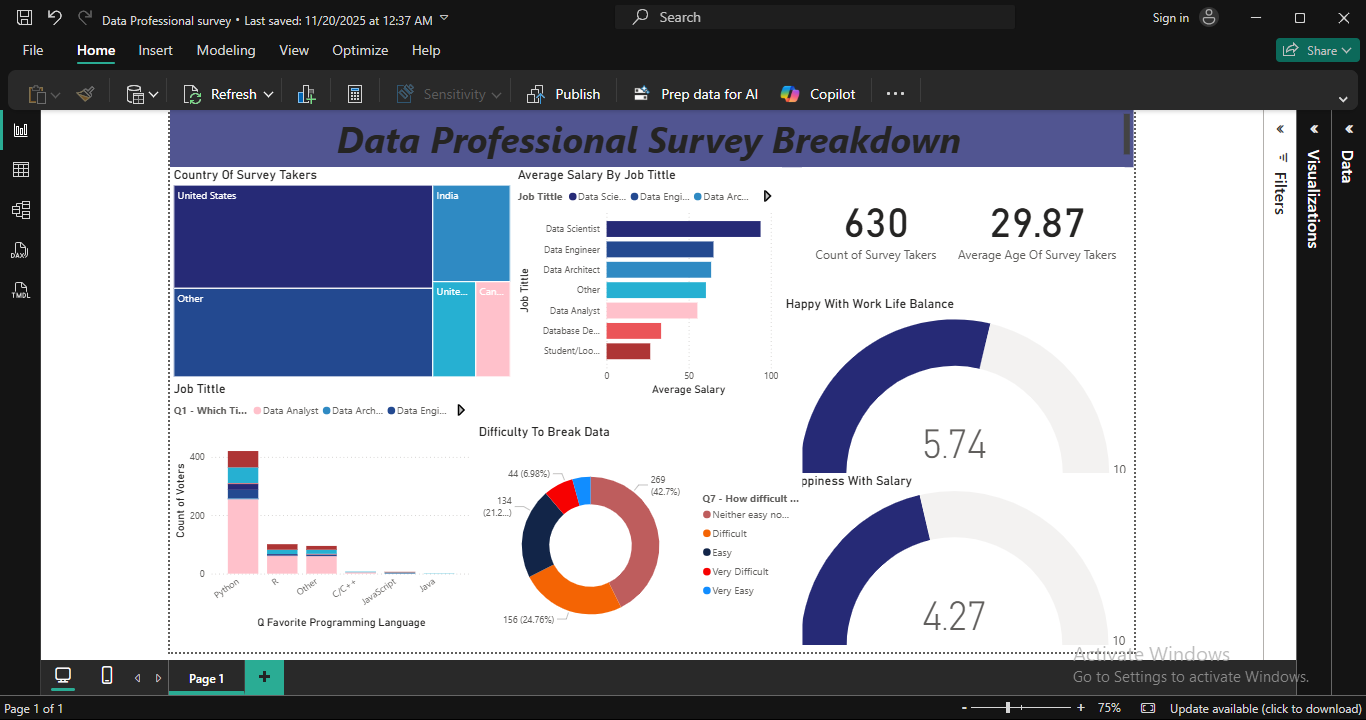 Power BI Dashboard